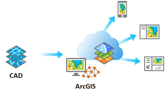 ArcGIS による CAD データの利用