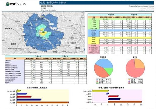 顧客分析レポート