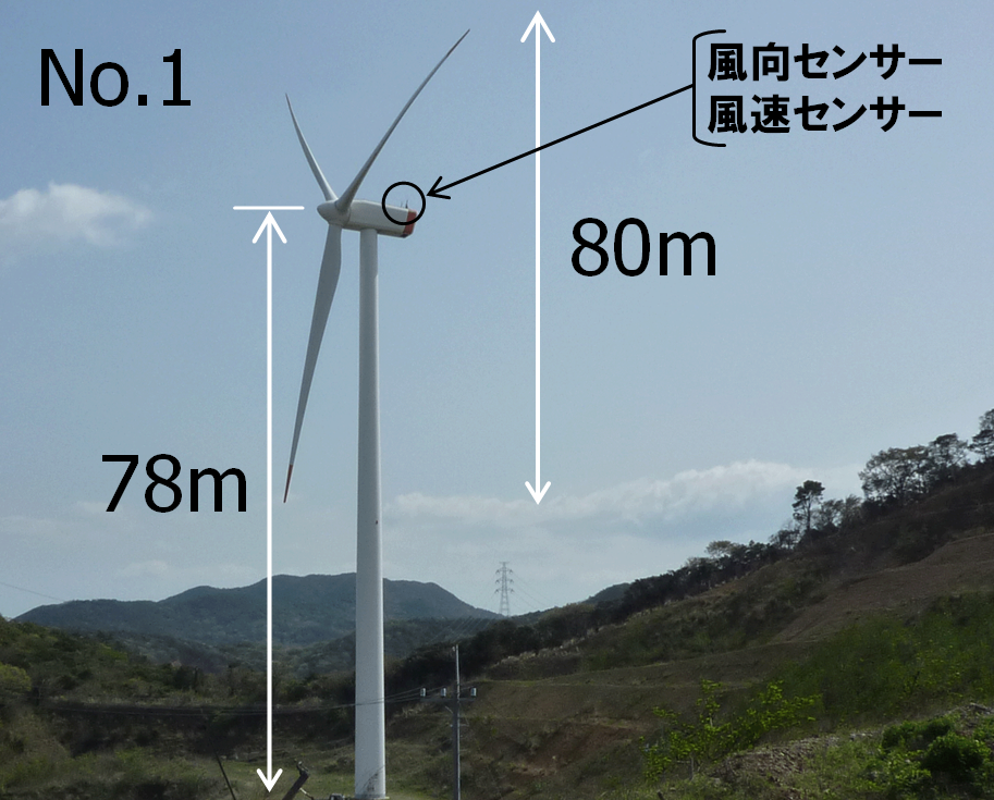 図 1　風車の形状