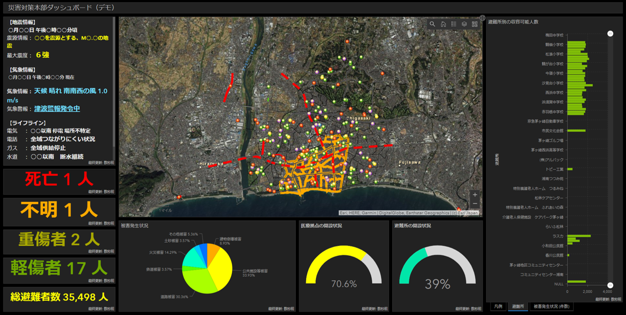 災害対策本部ダッシュボード（Operations Dashboard for ArcGIS）