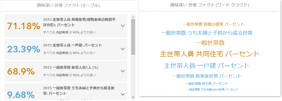 興味深いファクトの表示方法