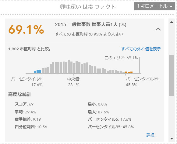 興味深いファクトの結果
