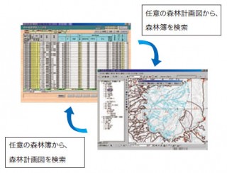 森林簿と森林計画図の連携（相互検索）