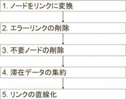 issr-5