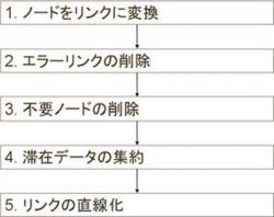 issr-5