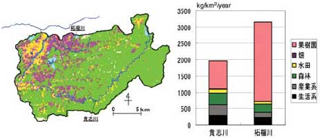 wakayamausyse-4.5