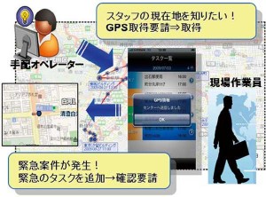 モバイルGISを活用した業務効率化、コスト削減事例
