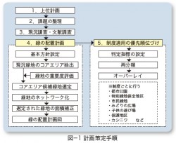 kashiwakoenryokusei-1