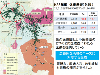 図2. 外来医療からみた役割