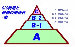 横浜市の GIS 研修モデル