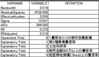 GWR の結果