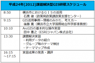 課題解決型 GIS 研修スケジュール