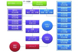 作業フロー