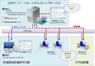 システム構成図