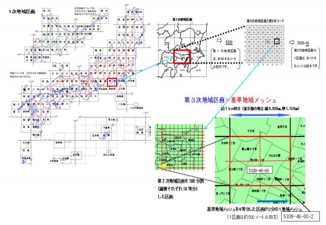 図1：地域メッシュの区画方法