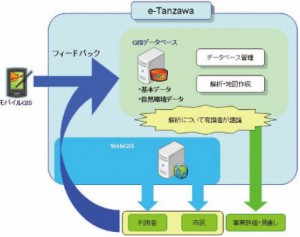 e-tanzawa-2004-2