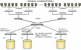 incrementp-2