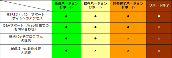 製品ライフサイクル