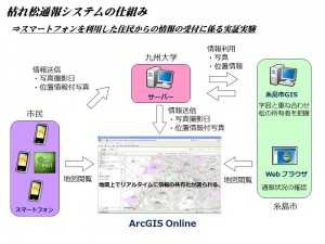 枯れ松通報システムの仕組み