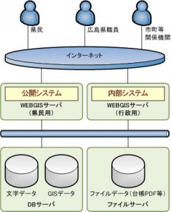 システムの全体構成