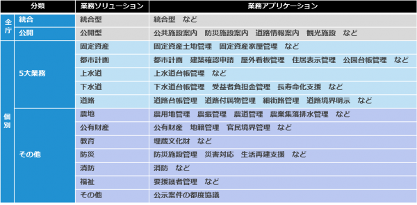 自治体ソリューション一覧