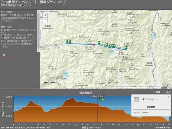 立山黒部アルペンルート　標高グラフ マップ