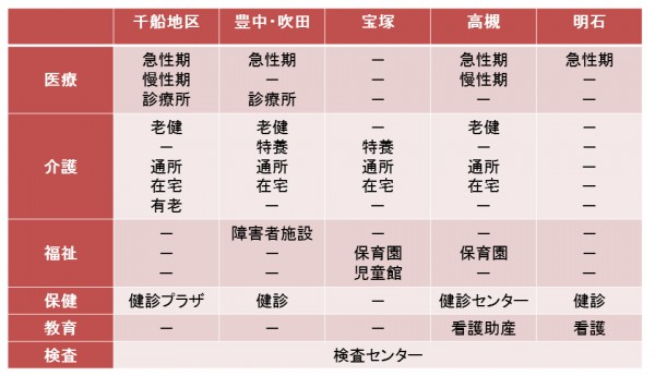 愛仁会グループの多様な役割