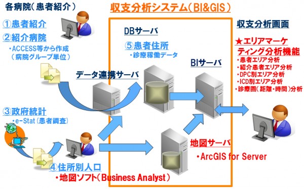 システム概念図