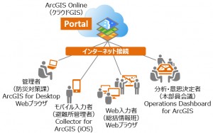 システム構成概要