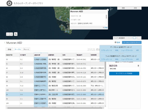 室蘭市オープンデータポータルサイト