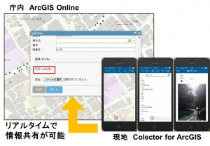 現地調査とリアルタイムな情報共有