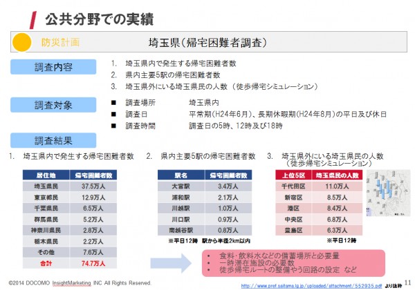 図1：埼玉県 帰宅困難者調査