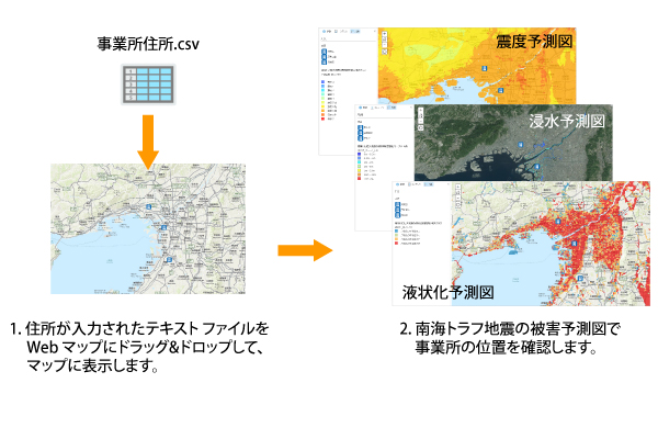 南海トラフ地震のリスク分析例
