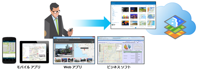 モバイルアプリ、Webアプリ、ビジネスソフトなどの多種多様なデバイスからマップにアクセス可能です。