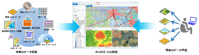 さまざまな種類の地図データ・GISデータを利用できる