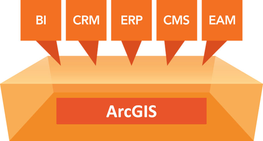 ArcGISをさまざまなアプリから利用