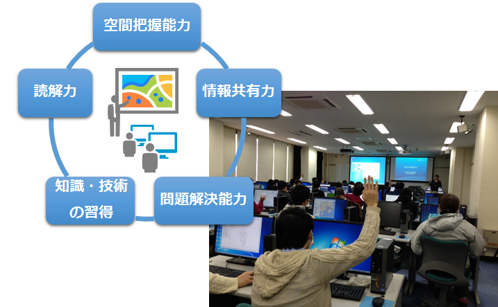 教育・人材育成での地図活用