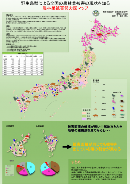 野生鳥獣による全国の農林業被害の現状を知る－農林業被害勢力図マップ－