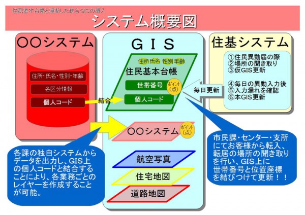 システム概要図