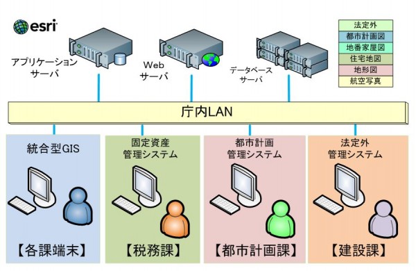 システム構成図