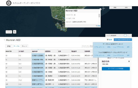 庁内の26種の情報をオープンデータとして提供