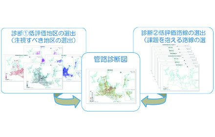 管路の可視化と機能低下エリアの管理