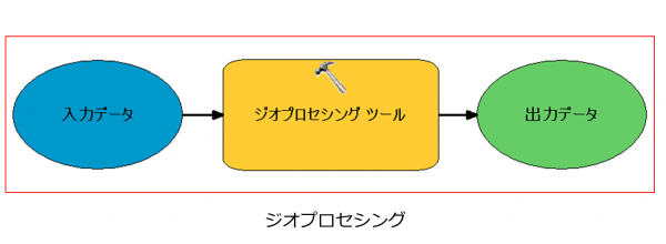 ジオプロセシング