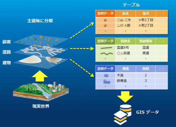 gis-and-datamodel-6