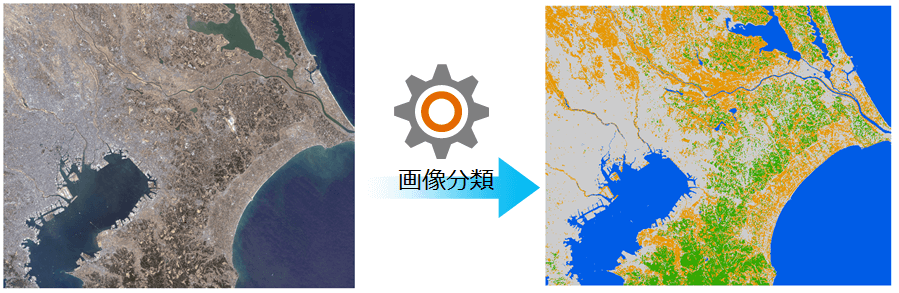 衛星画像や航空写真(左)と地利用や土地被覆の分類を行った地図(右)