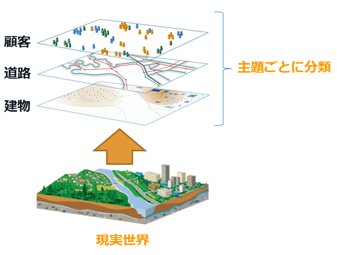 レイヤーとは Gis基礎解説 Esriジャパンarcgis の基礎知識 Gis 基礎解説 Esriジャパン