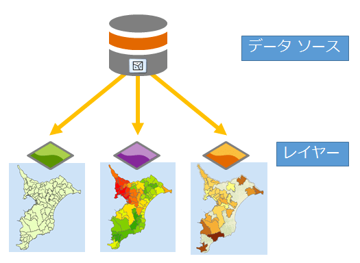 レイヤーとは Gis基礎解説 Esriジャパンarcgis の基礎知識 Gis 基礎解説 Esriジャパン