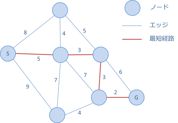 network-analysis