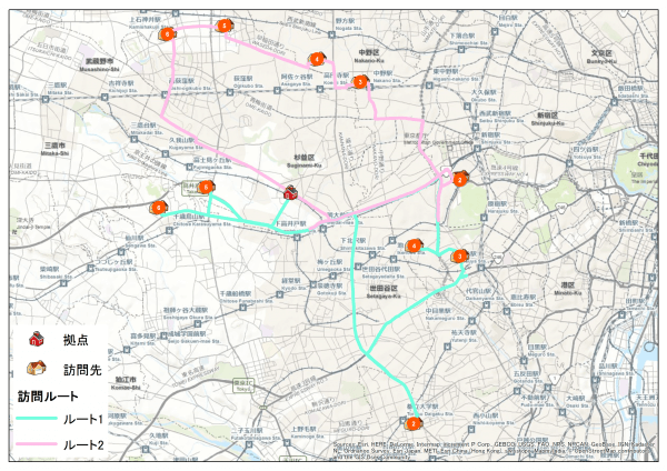 network-analysis