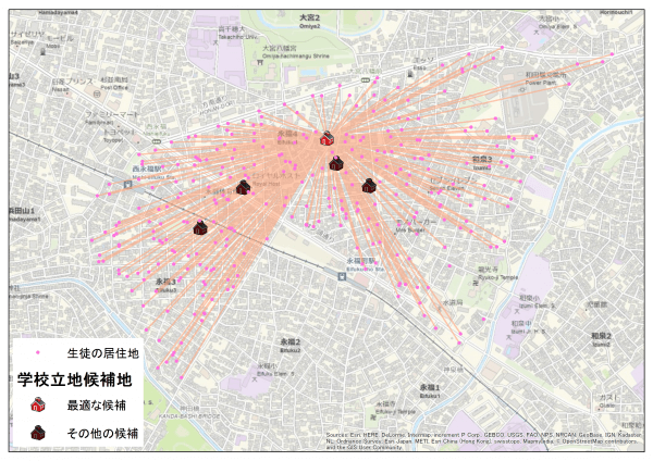 network-analysis